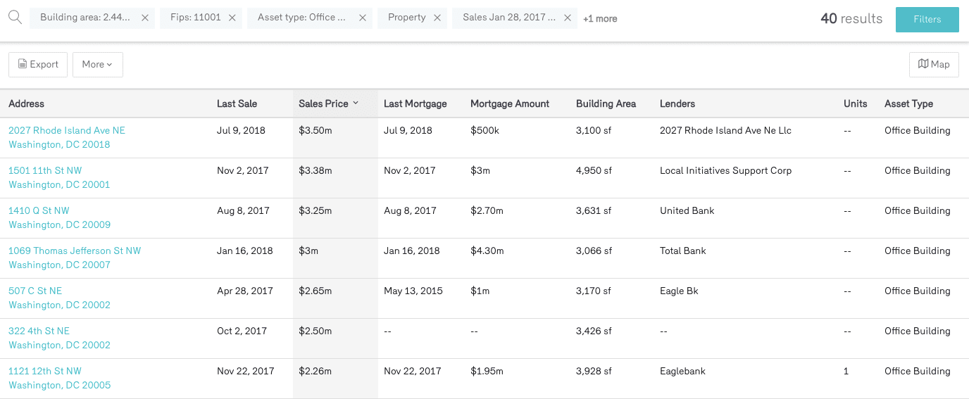 REO Insight Find Commercial Property Comps In Any Market Figure