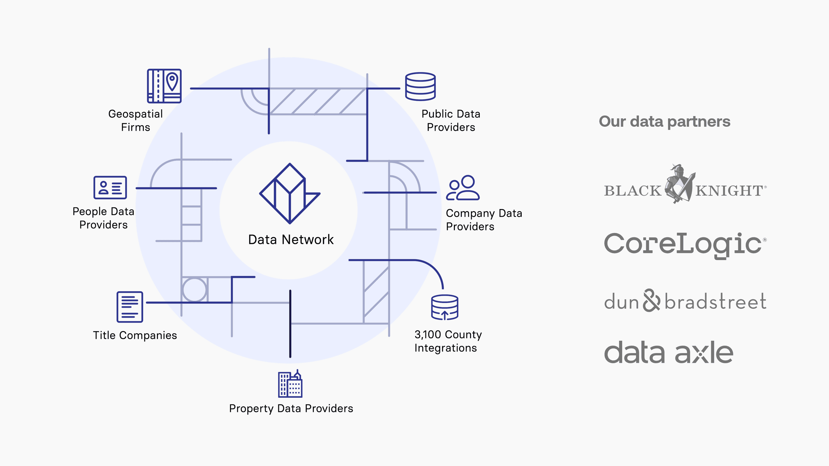 REO Data Network